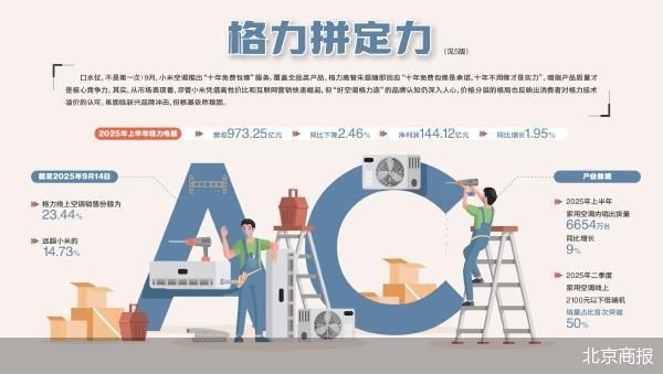 专业股票配资论坛网 格力不必焦躁